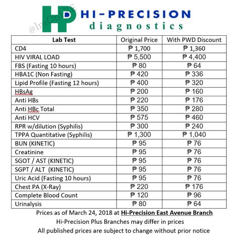 hi-precision price list